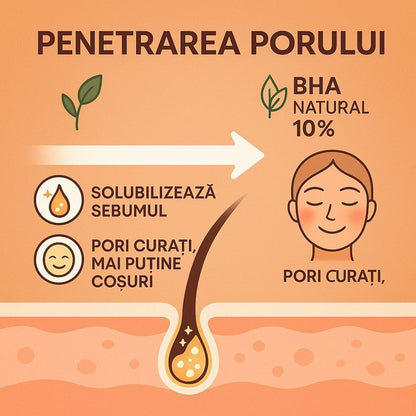 Anti Acnee Serum cu 10% Acid Salicilic BHA - 30 ml